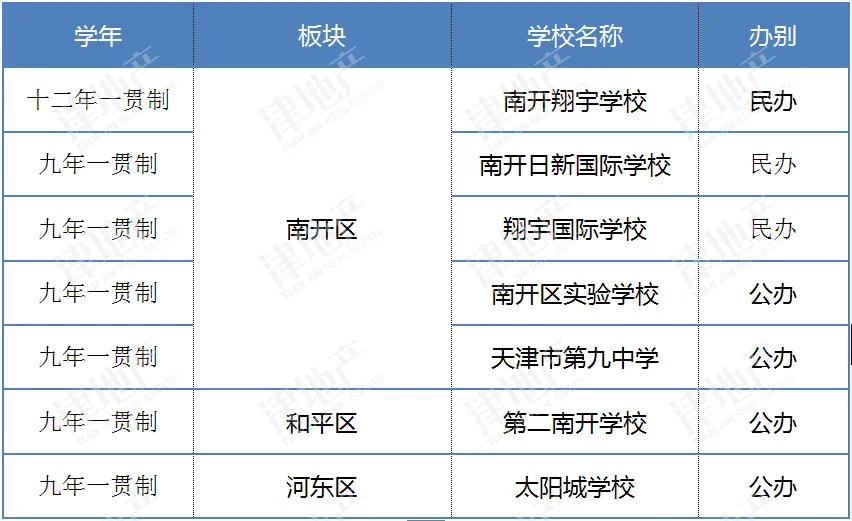 学校推荐五年一贯制,学校推荐五年一贯制吗