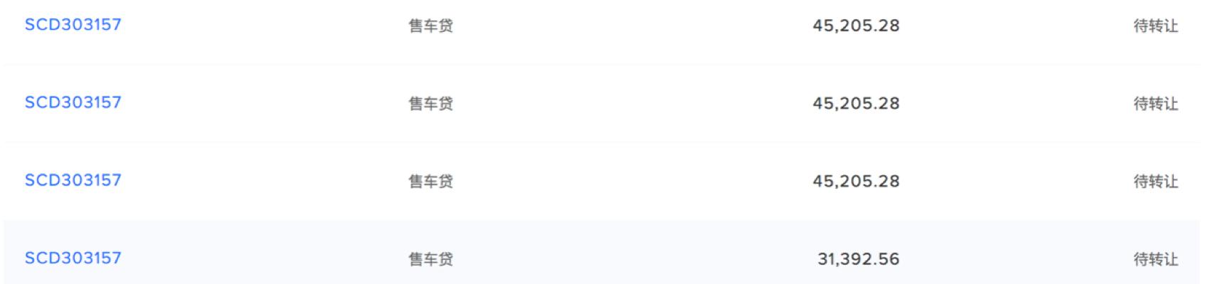 轻易贷平台背后公司,千亿平台骗局揭秘图片