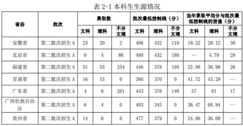 江西改名最成功的学校,江西改名比较成功的是哪一座