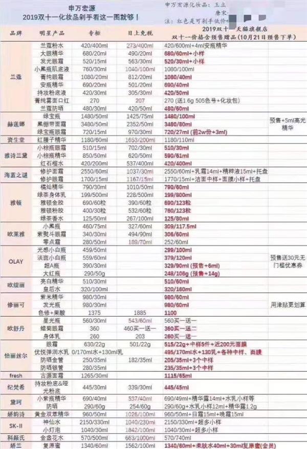 比双11便宜的护肤品,2019年双11值得买护肤品