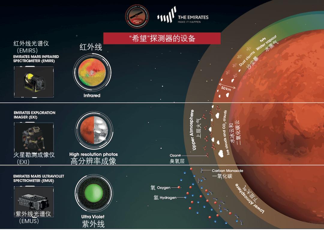 致全体火星人:我们来了