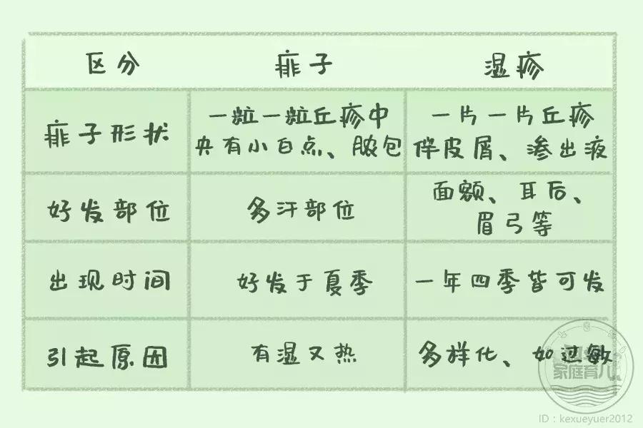 小儿麻疹两天疹子就没有了好不好,小孩荨麻疹最怕三个土方法