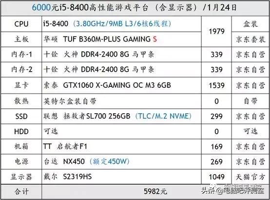 「装机帮扶站」第353期：去京东淘一台父母的游戏机（含显示器）