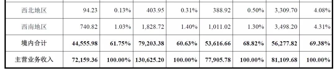 正中珠江康美药业处罚结果,康美药业重罚