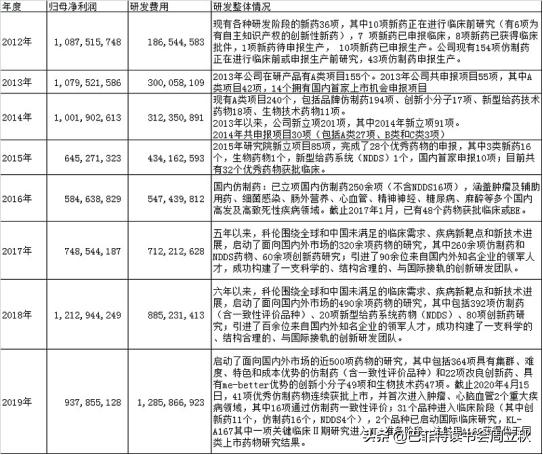高瓴资本增持科伦药业,科伦药业股东增持