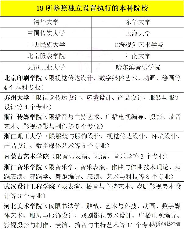 48所艺术类重点院校最新艺考信息,48所艺术类舞蹈重点大学