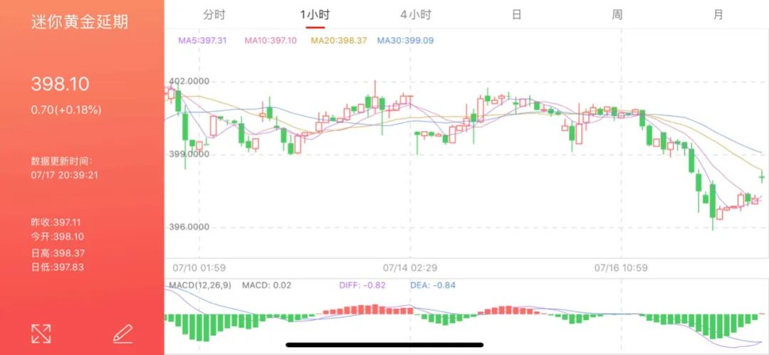 黄金外盘为什么停盘,黄金内盘外盘差距为什么这么大