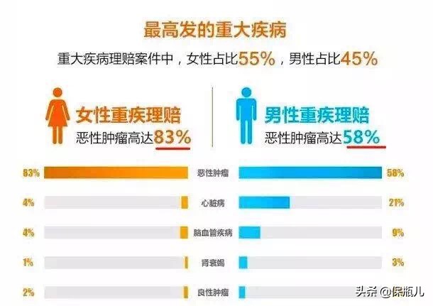 平安终身医疗防癌险特需版,给付型防癌险测评