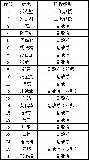 湖南高尔夫旅游职业学院合作院校,湖南高校展