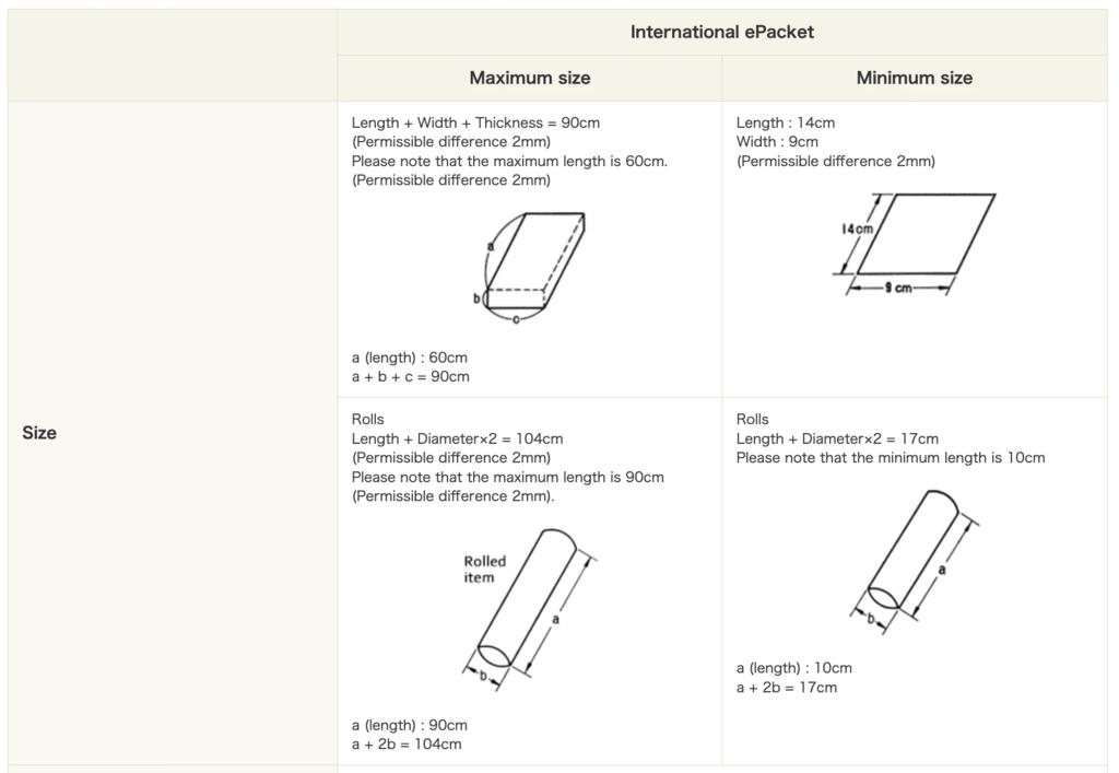 e邮宝邮寄标准,e邮宝运输时间