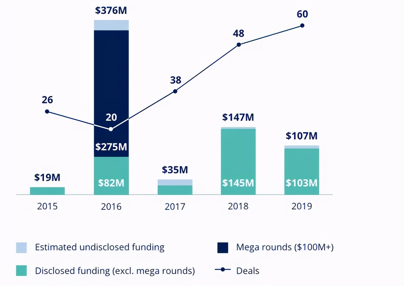 中东消费习惯数据分析,美国奢侈品消费数据
