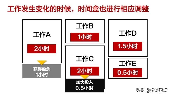 真正的高级干货,真正的高手是深入浅出