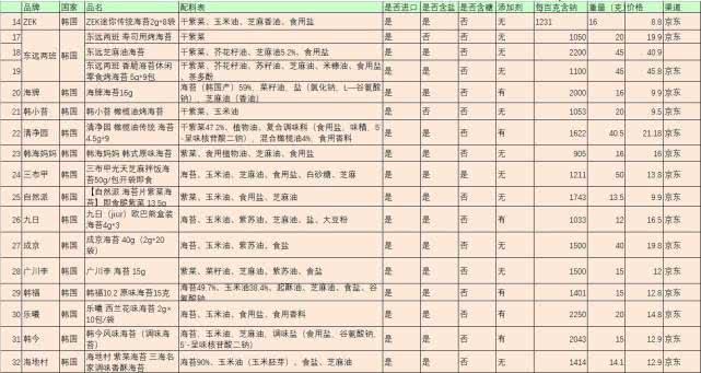 海苔和紫菜是一样的吗有什么区别,紫菜和海苔的区别