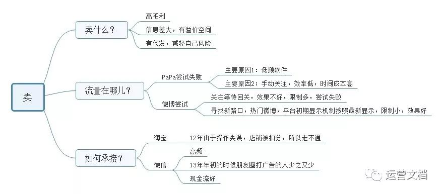 走出混沌营销：拆和平台博弈论