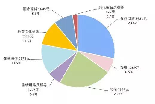 为什么2019年钱这么难挣,为什么2019年的钱难赚