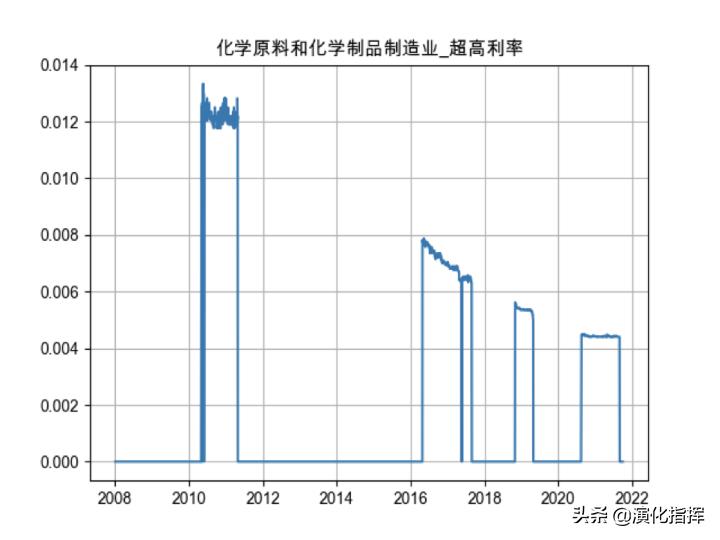 量化价值案例,量化价值