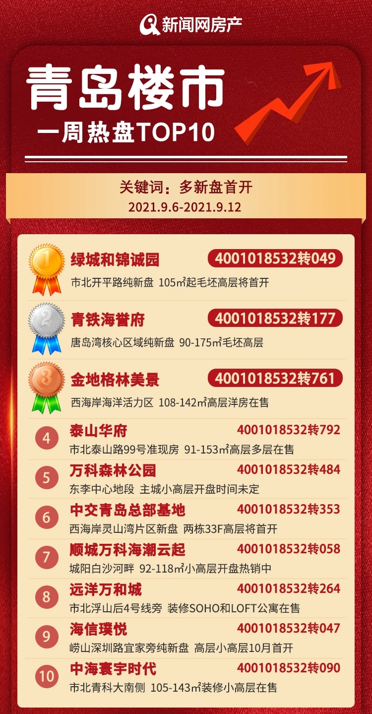 绿城上海三大热盘,人气爆棚的热销楼盘