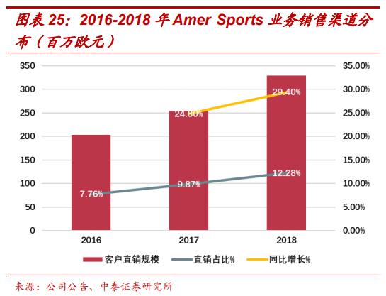 amersports旗下多品牌,amersports公司待遇