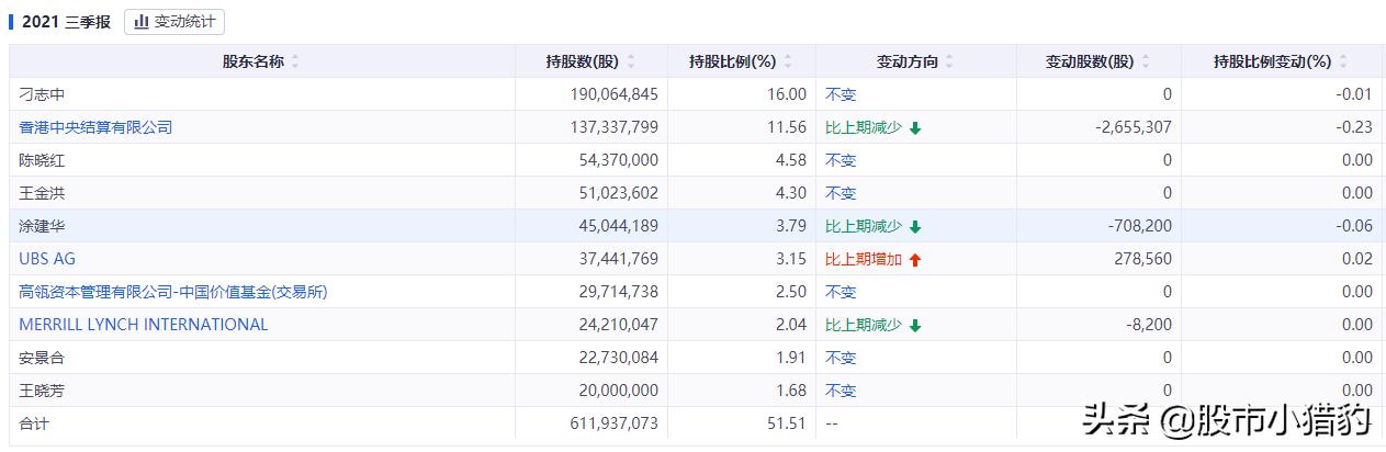 广联达最新大盘分析,广联达2023年报营收