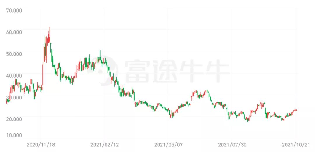 达达变成“小京东”,却再也撑不起市值