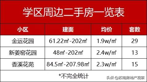 苏州吴中顶级学区房,苏州吴中优质的学区房