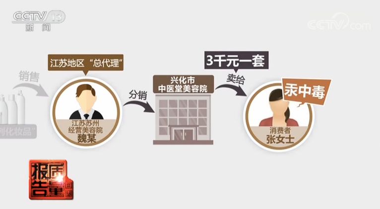 出了美容院住进ICU!化妆品汞含量超9000多倍,检测仪都受不了