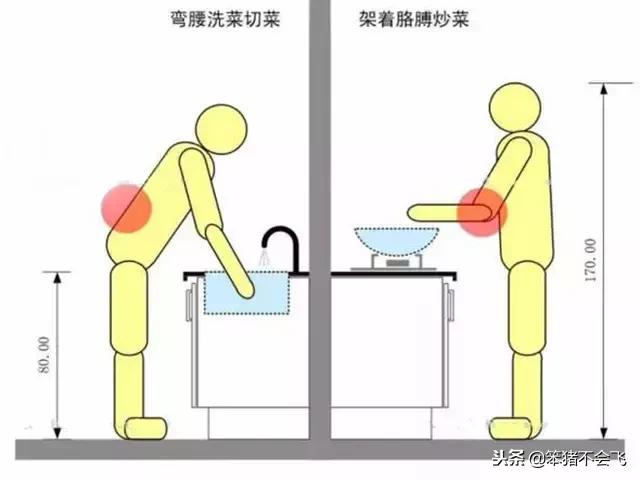 9条厨房装修经验,过来人总结出8条装修经验