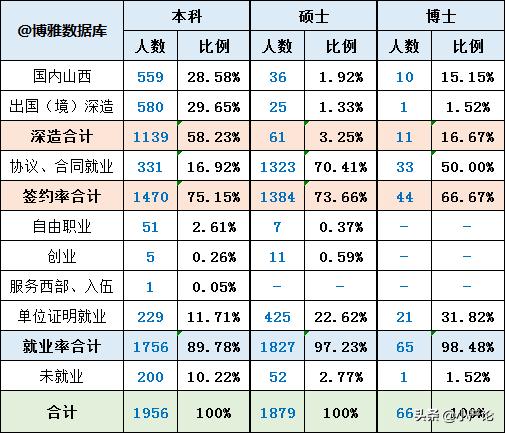 两财一贸金融硕士就业,两财一贸未来还有前途吗