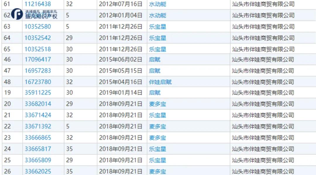 雀巢“启赋”被抢注，上诉数次难维权