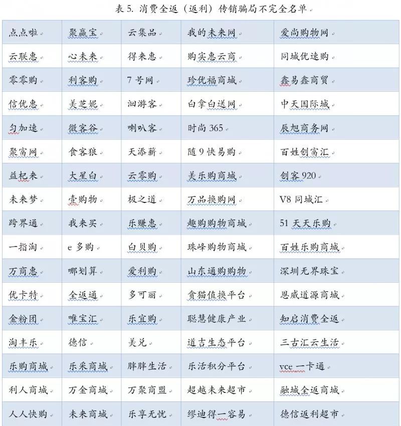 投资理财*局骗**