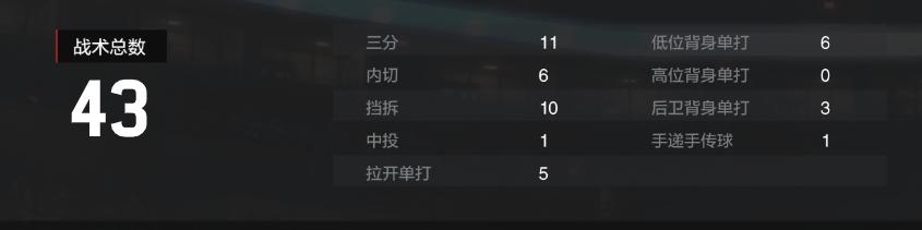 经理模式狄龙布鲁克斯,经理模式亚当斯