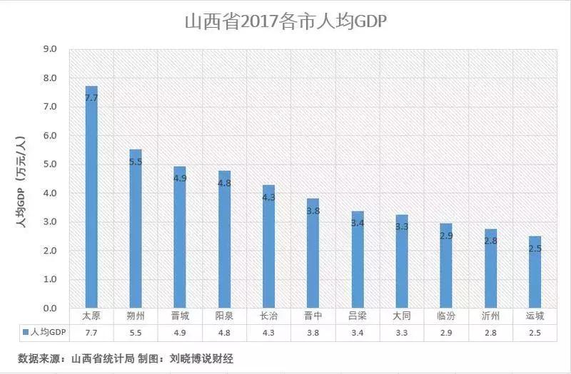 山西哪里楼市最好,哪里的楼市最值得投资