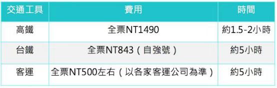 6月份去台湾旅游攻略,台湾垦丁一日旅游攻略大全
