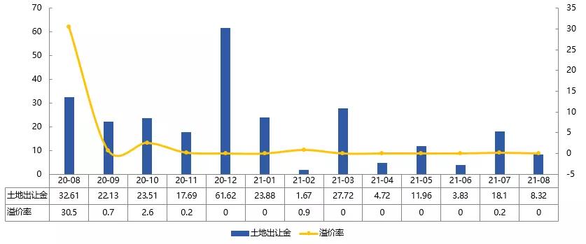 2015年烟台房地产报告,2021年烟台房地产销售排名