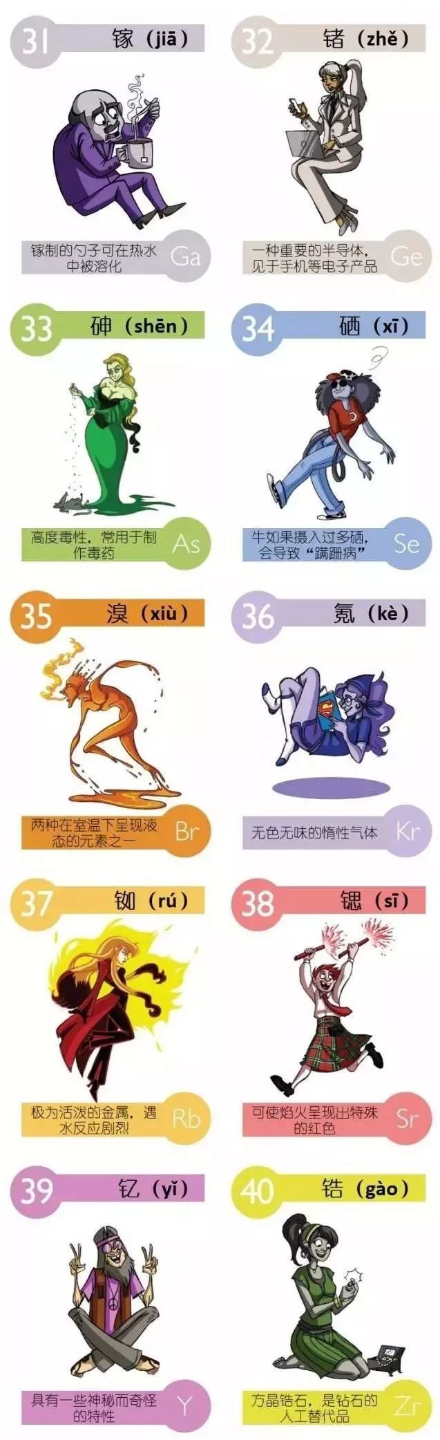 元素周期表记忆法教学视频,元素周期表记忆法口诀高中