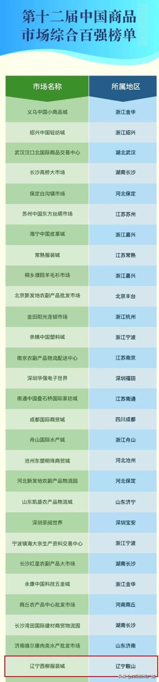 西柳服装市场是东北最大的么,东北西柳服装批发市场生意怎么样