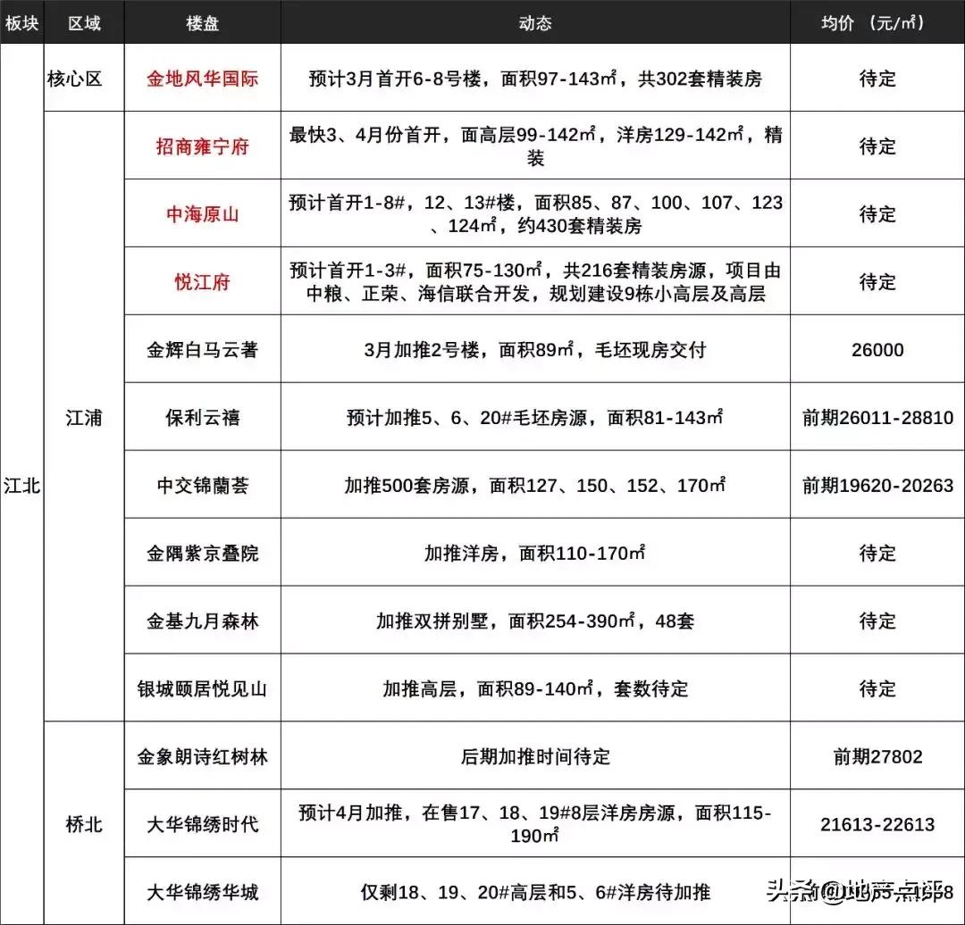 诸多消息冲击大盘,一大波消息突袭楼市