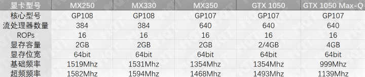 mx350现在还能用吗,mx350够用不