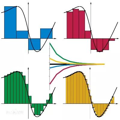 微积分课堂实录,李永乐科普微积分