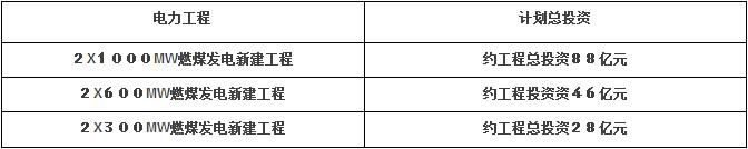 火电建设需要设备采购吗,一文看懂施工资质