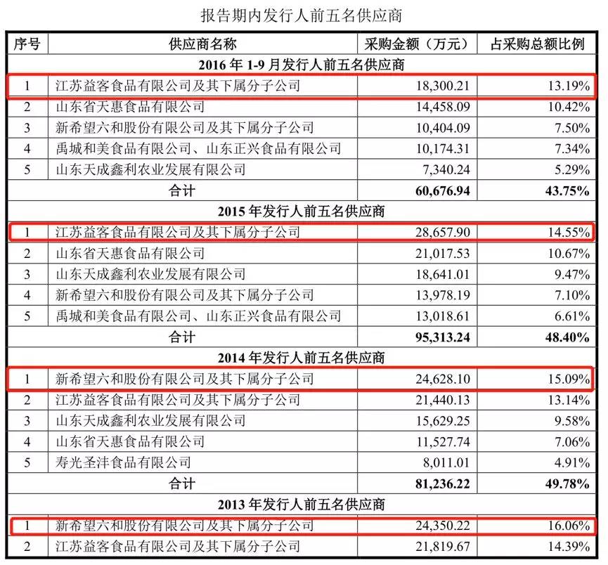 杀鸡宰鸭年入百亿，绝味、周黑鸭都是它客户：宿迁“屠夫”要上市