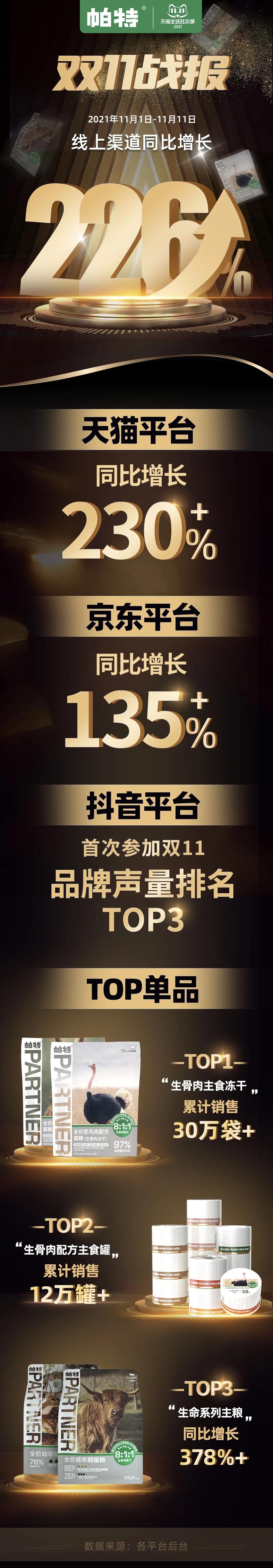 双11宠物销售品牌,双11宠物统计