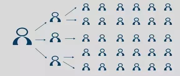 2018年爆红营销案例,2018年营销策略