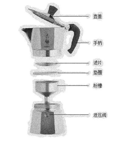 摩卡壶了解一下,摩卡壶入手后真实感受