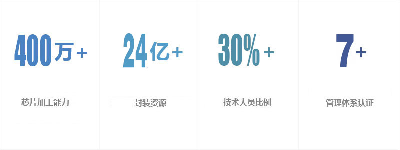 半导体华微电子,光刻机华微电子