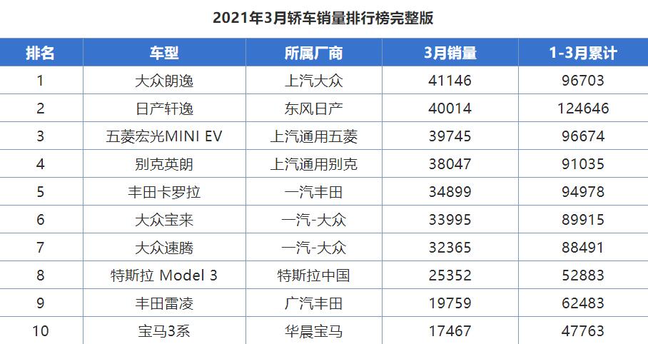 存款30w可以买什么车,21万存款买什么车划算