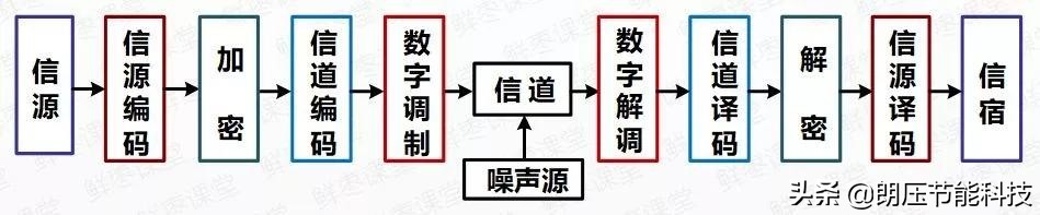 一文看懂网络发展,5g接入网由哪些网元组成
