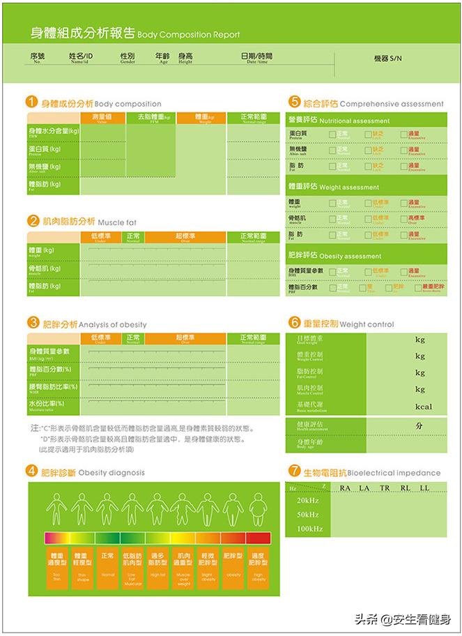 3种测量身体脂肪含量的方法,体脂测量标准对照表