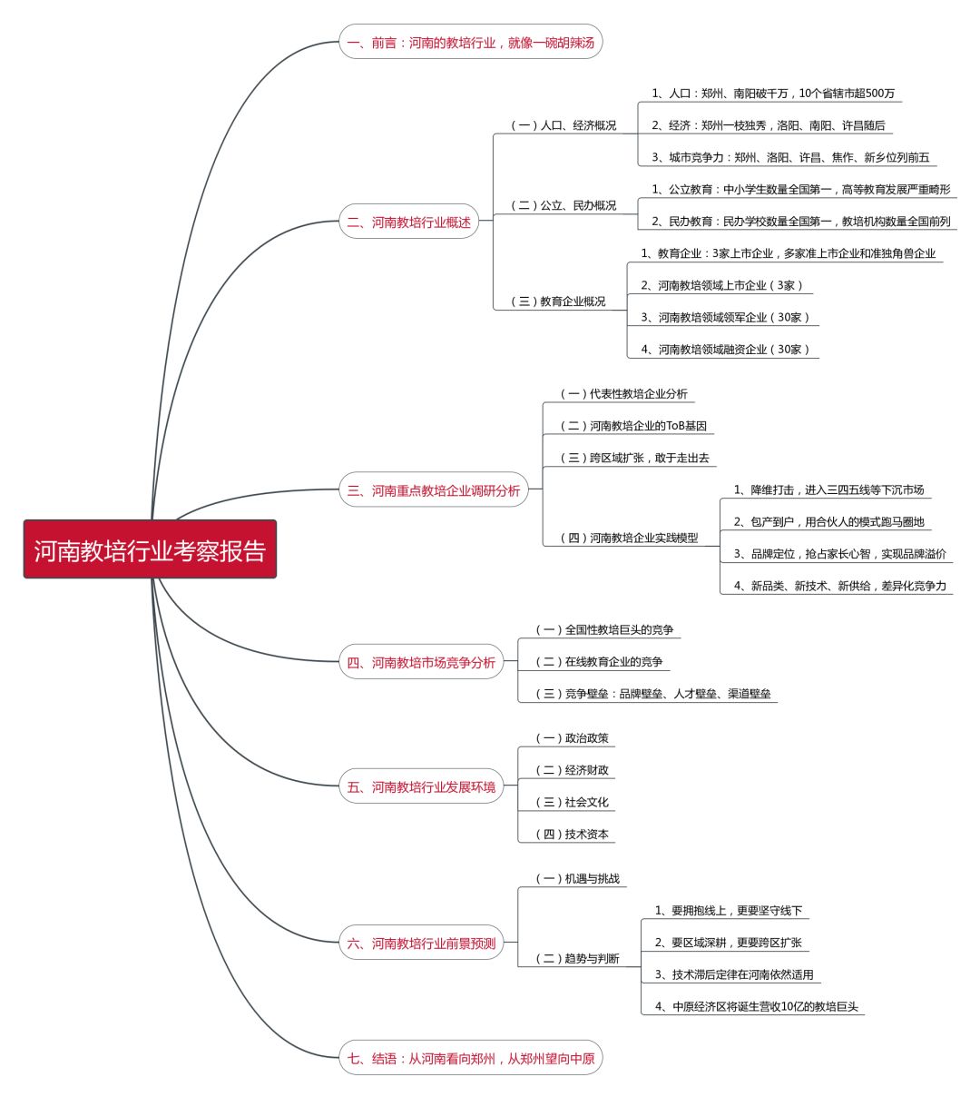 河南教培行业前景如何,教培行业市场调研