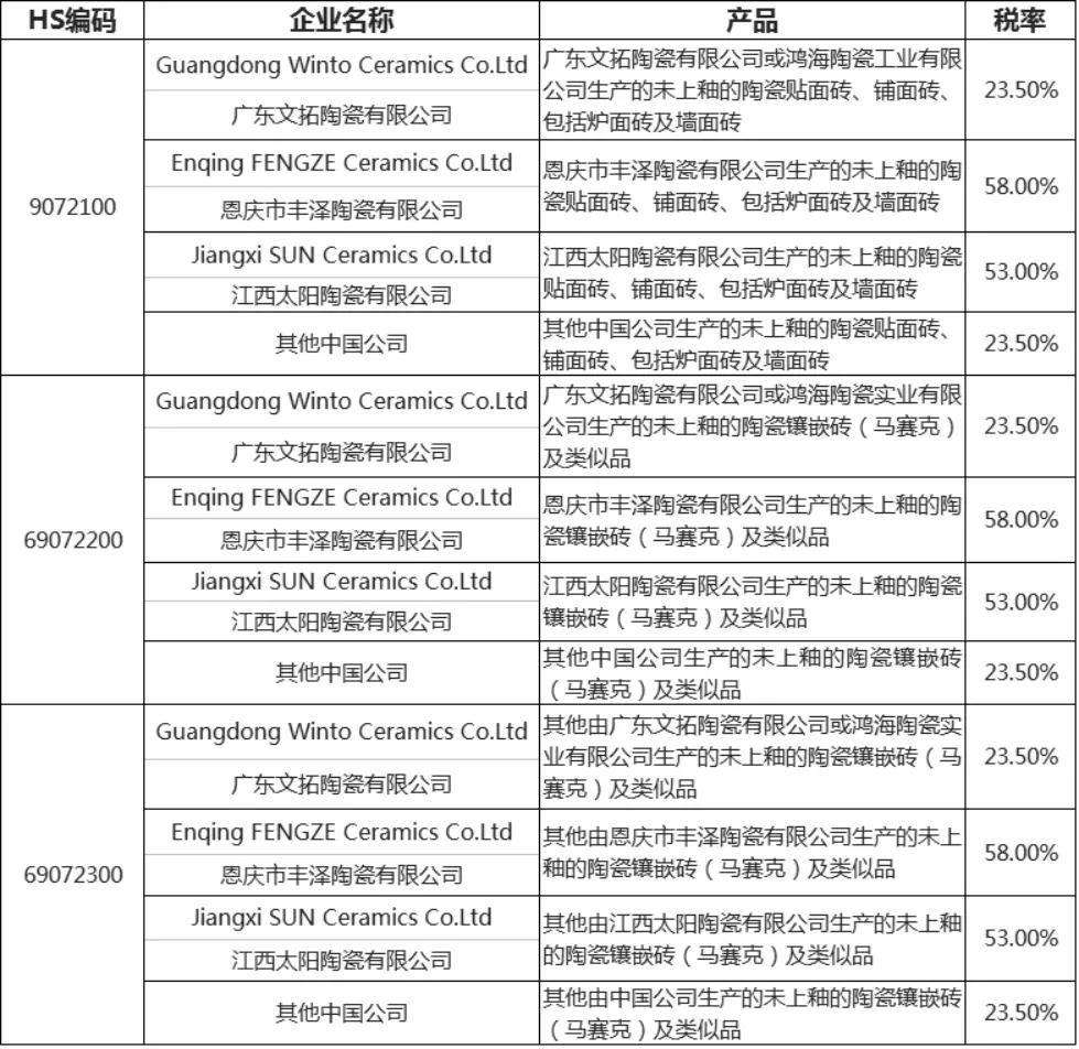 外贸出口限制最新规定,外贸需要了解海关政策吗